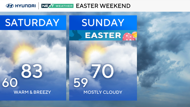 z-weekend-forecast.png 