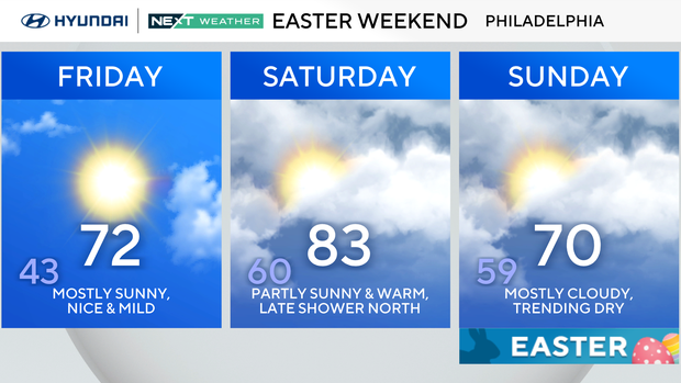 z-3-day-city-forecast-gg.png 