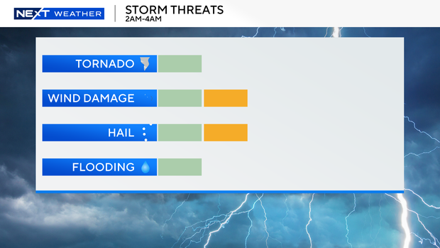 severe-threat-scale.png 