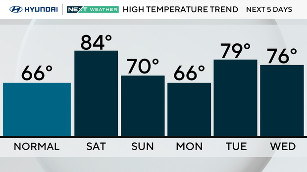 z-next-5-days-normal-today.png 
