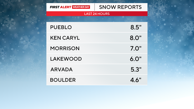 snow-totals-douglas-county.png 