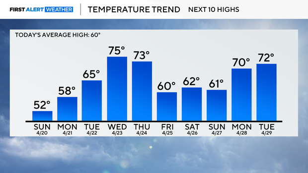 bar-graph-next-10-day-highs-14.png 