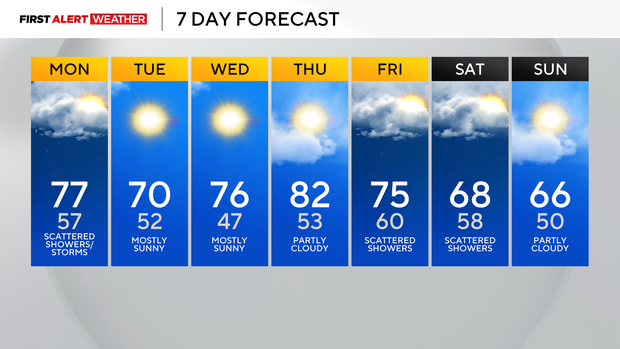 7-day-icast-6.png 