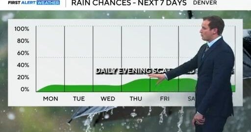 Warmer with shower chances in Denver - CBS Colorado