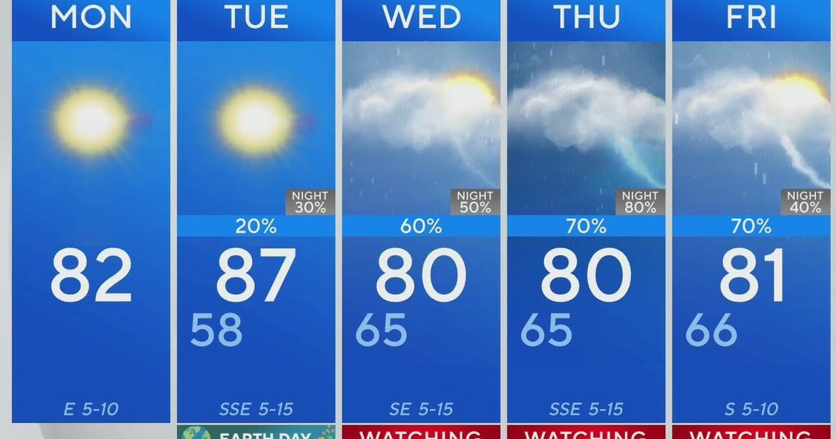 Severe weather chances return to North Texas this week - CBS Texas