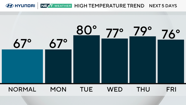z-next-5-days-normal-today.png 
