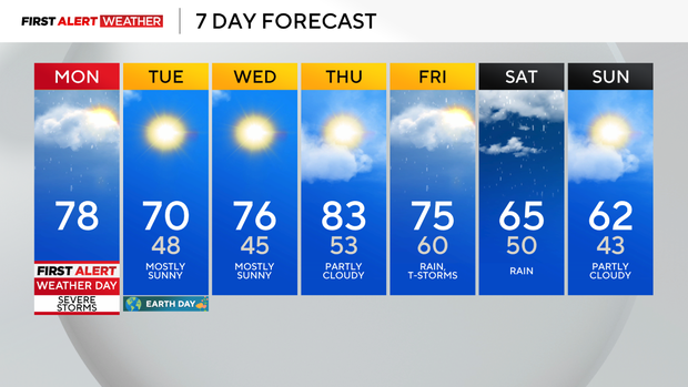 kdka april 21 forecast 