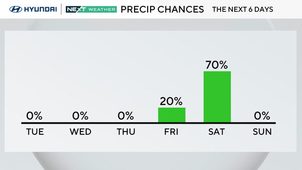 z-rain-chance-next-6-days.png 