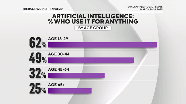ai-usage-by-age.png