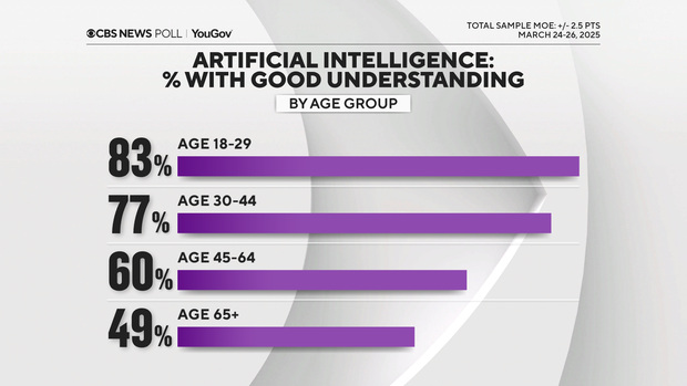 good-understanding-by-age.png