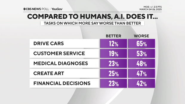 ai-worse-than-humans.png