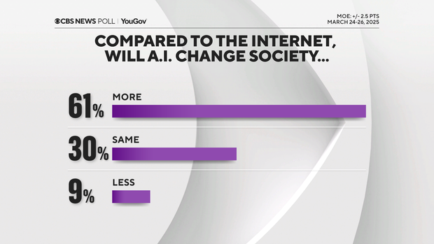 change-society-more-than-internet-did.png 