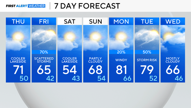 7-day-forecast-pm-5.png 
