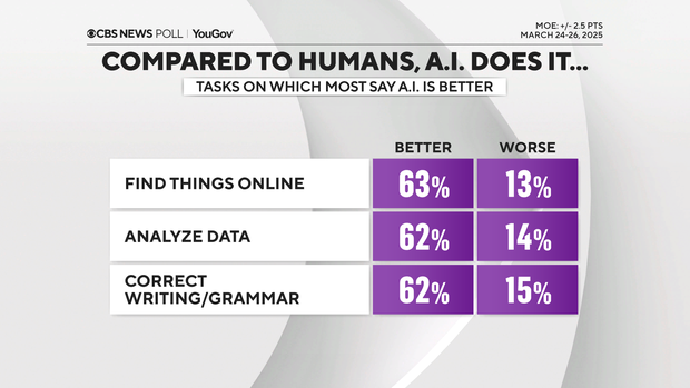 ai-better-than-humans.png