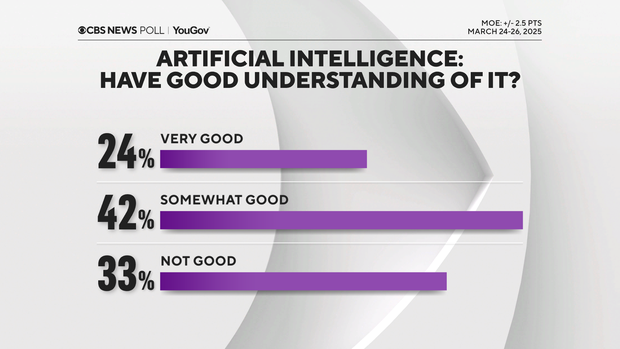 good-understanding-scale.png