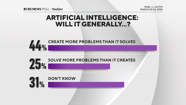 create-more-problems-than-it-solves.png 