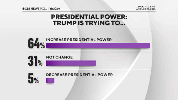 trump-trying-to-increase-presidential-power.png