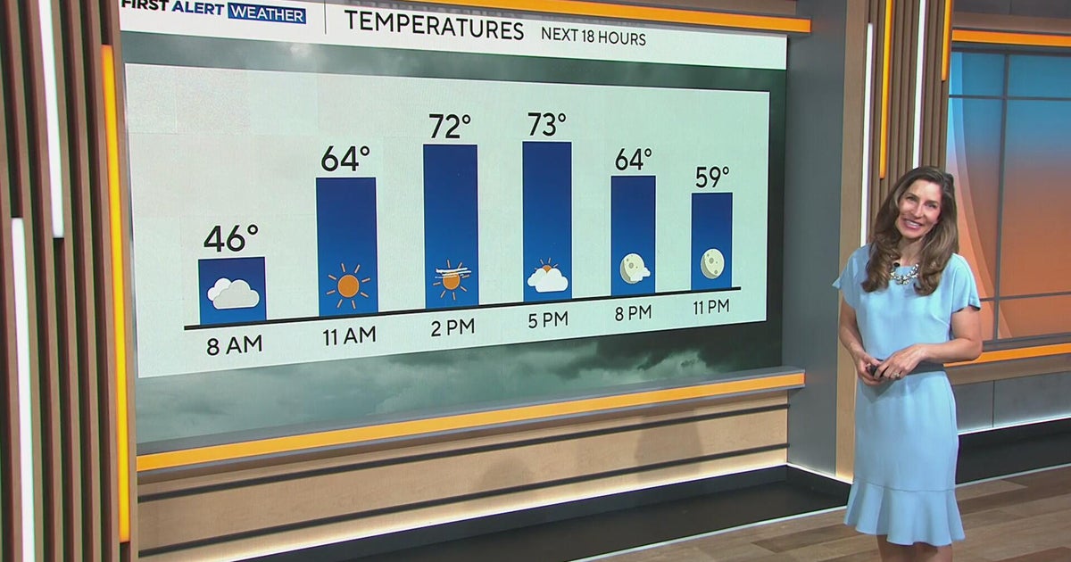 Warm, windy weekend with fire danger and storms ahead - CBS Colorado