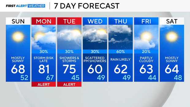 7-day-forecast-pm-6.png 