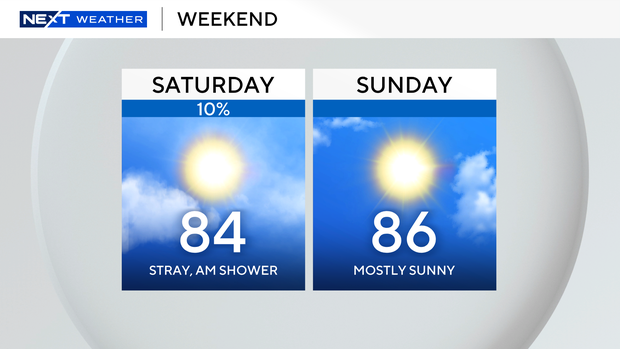2-panel-weekend-forecast-10.png 