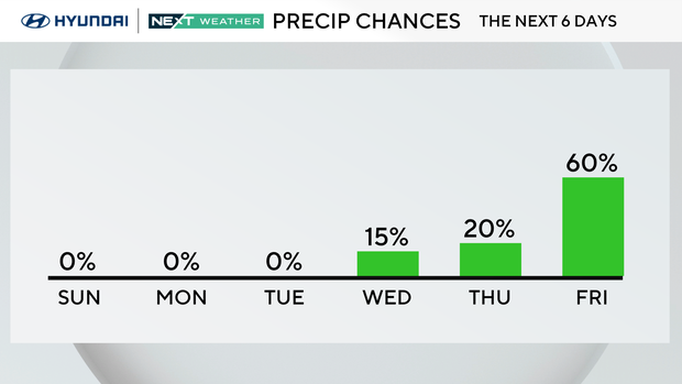 z-rain-chance-next-6-days.png 