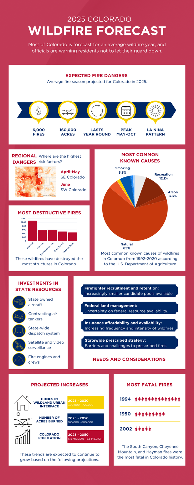 2025-colorado-wildfire-forecast.png 
