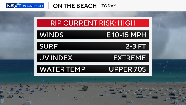 beach-forecast.png 