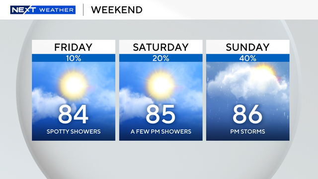 3-panel-weekend-forecast.png 
