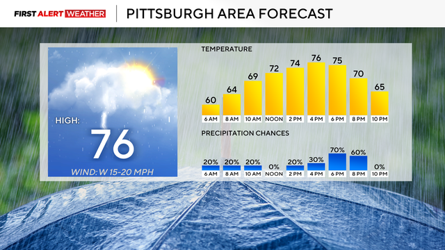 pghforecast.png 