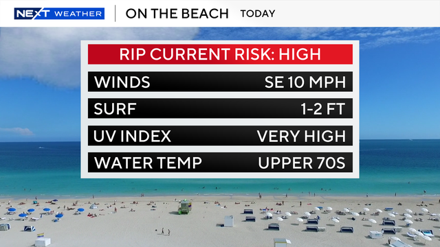 beach-forecast-2.png 