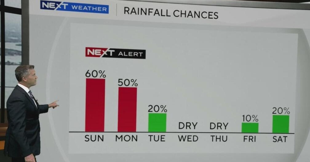 South Florida weather for 8AM Sunday 050425 - CBS Miami