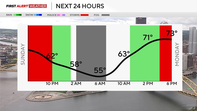 next-24-hours-temp-line-weather-bars-camera-with-wipe-5.png 