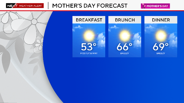 Mother's Day forecast 