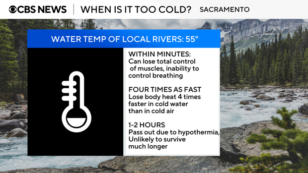 cold-water-safety-55-degree-water.png 