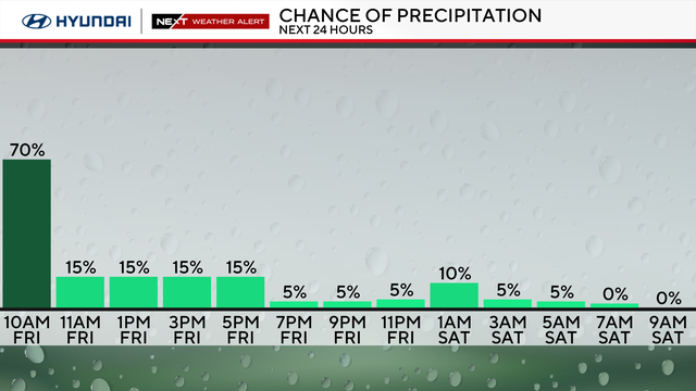 z-next-24-hours-rain.png 