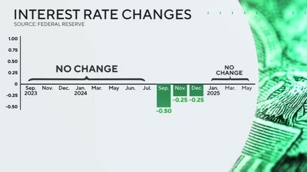 fed-interest-rate-changes.jpg 