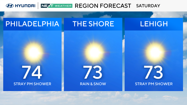 z-region-forecast-tomorrow.png 