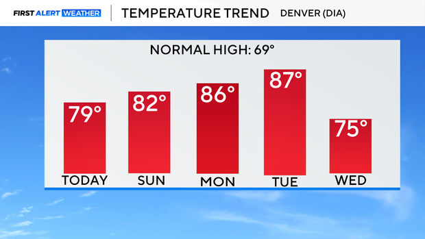 5-day-temp-trend.png 