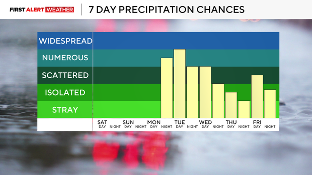 7dayforecast.png 