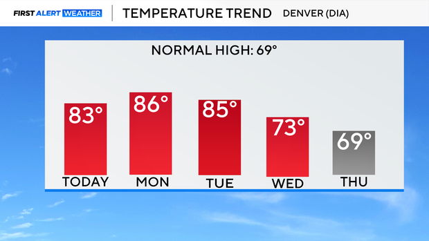5-day-temp-trend.png 