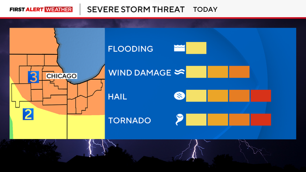 Shake chances in Chicago Thursday, May 15, 2025. 