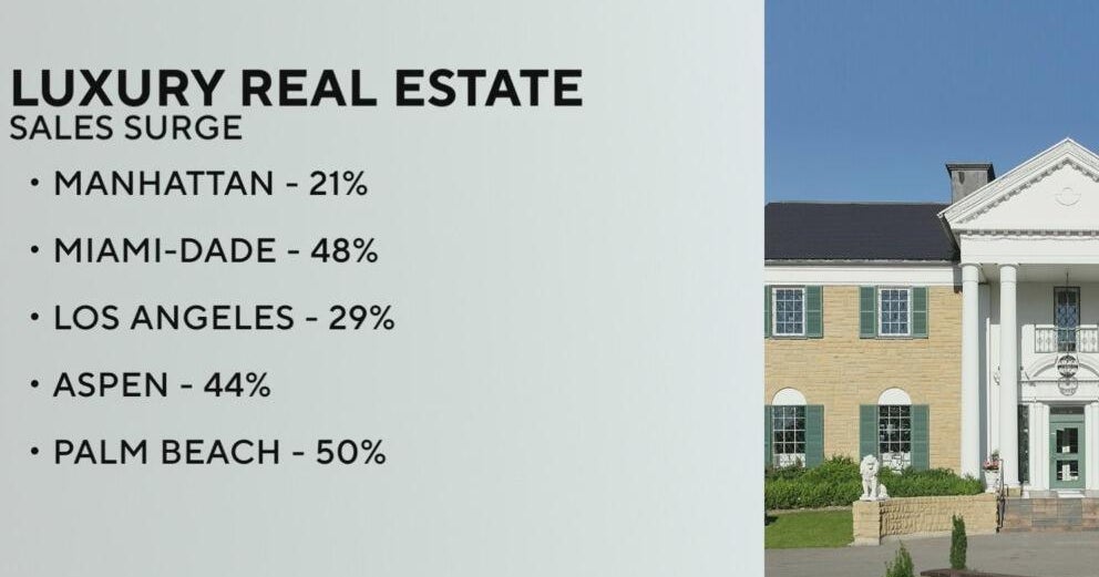 Luxury real estate booms in Miami as wealthy buyers flee stock market volatility