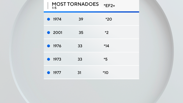 tornadoes-1.png 