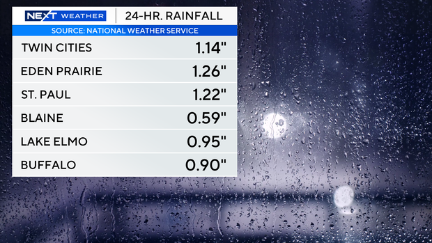 list-left-24h-rain-auto.png 