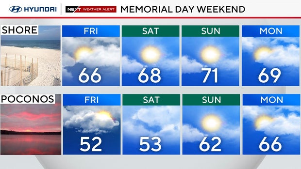z-microclimate-4day-weekend-shorepoc.jpg 