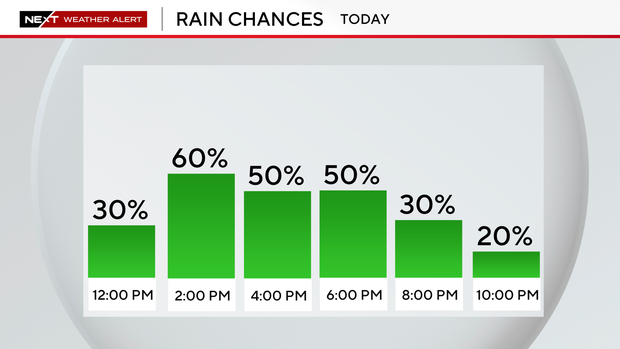 next-6-hours-rain-auto.png 