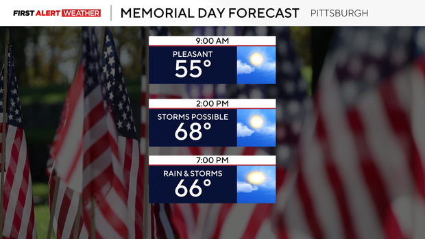 memorialdayforecast.png 