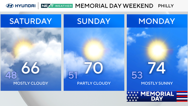 z-3-day-city-forecast-gg.png 