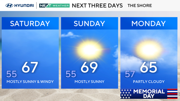 jersey-shore-forecast.png 