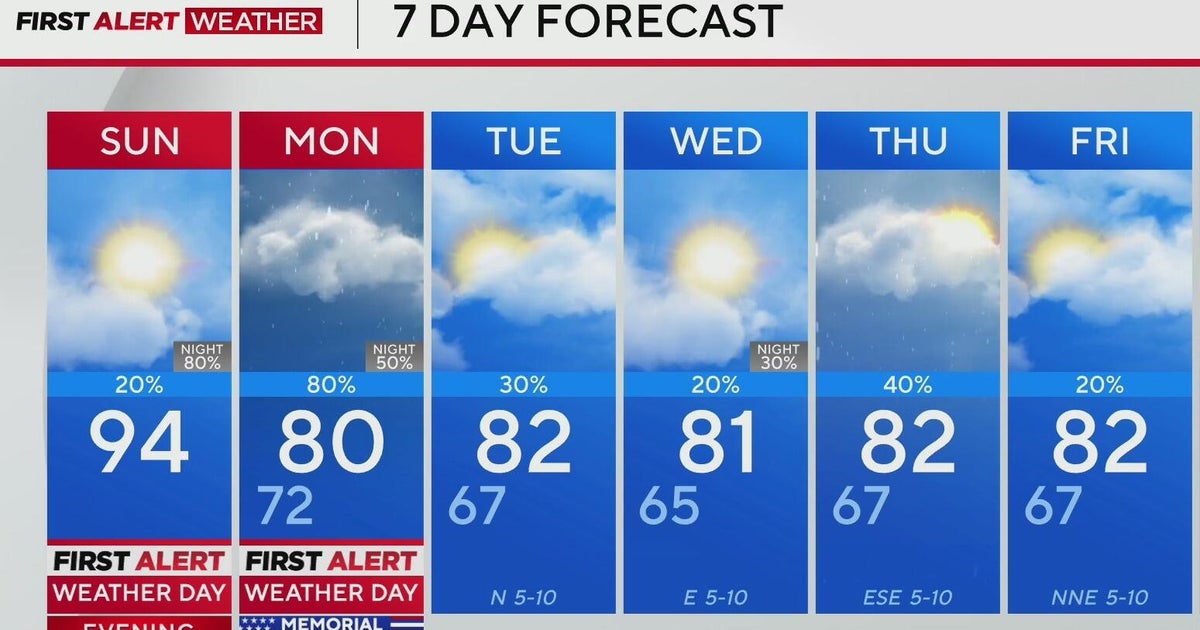 Another hot and muggy day in North Texas ahead of possible storms on Memorial Day
